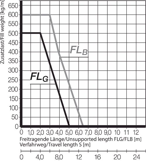 00e4894a-7d04-4a7e-8240-a5e1f3f12bc7-origin-TD_ECS_E4.350_fill_weight_diagram