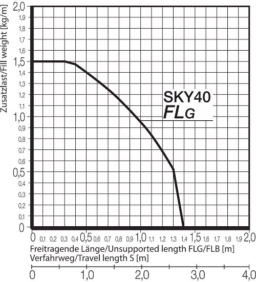 FLB FLG Diagram