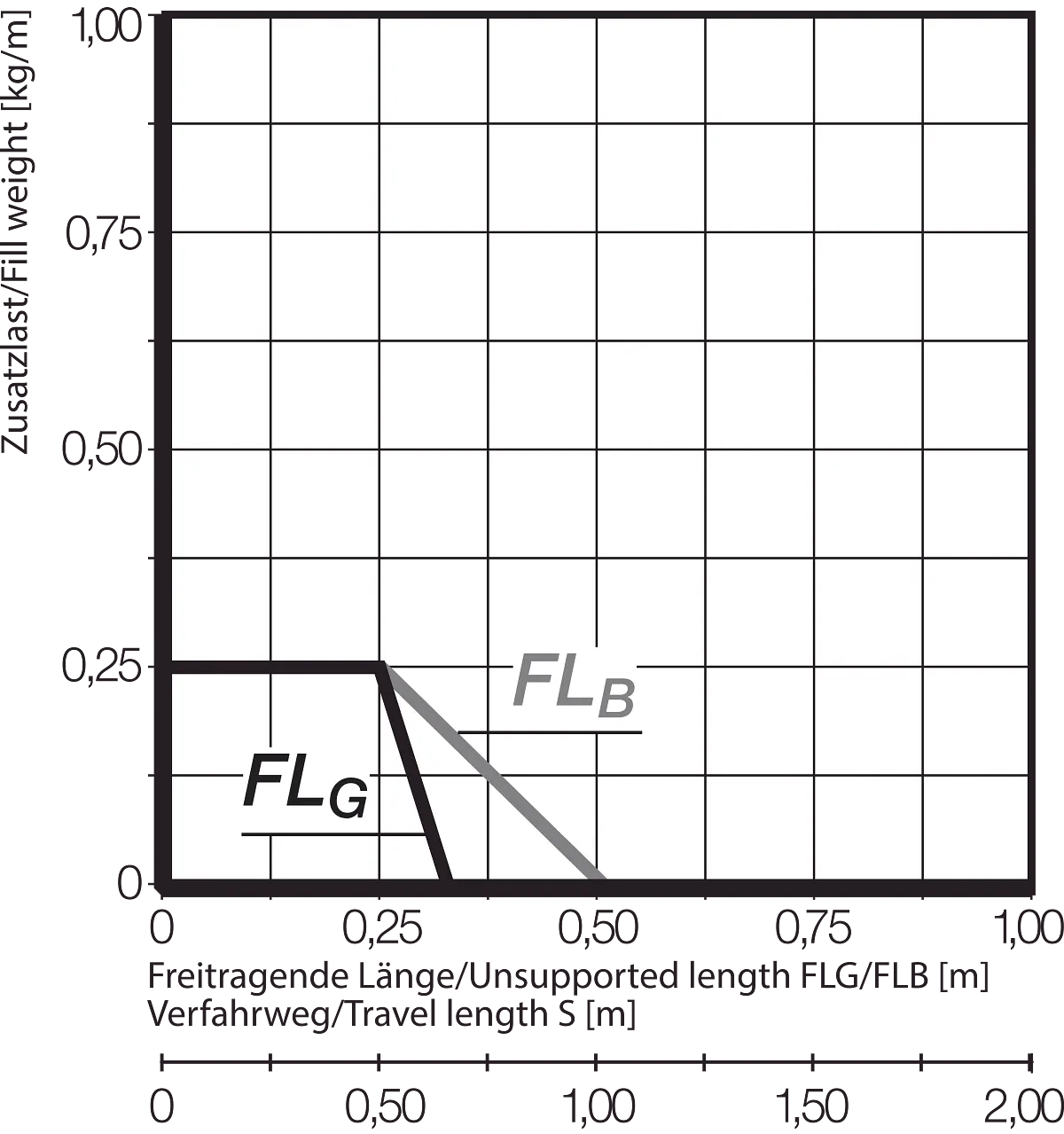 FLB FLG Diagram