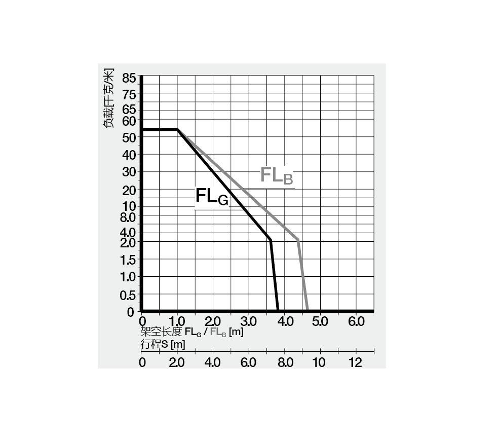 FLB FLG Diagram
