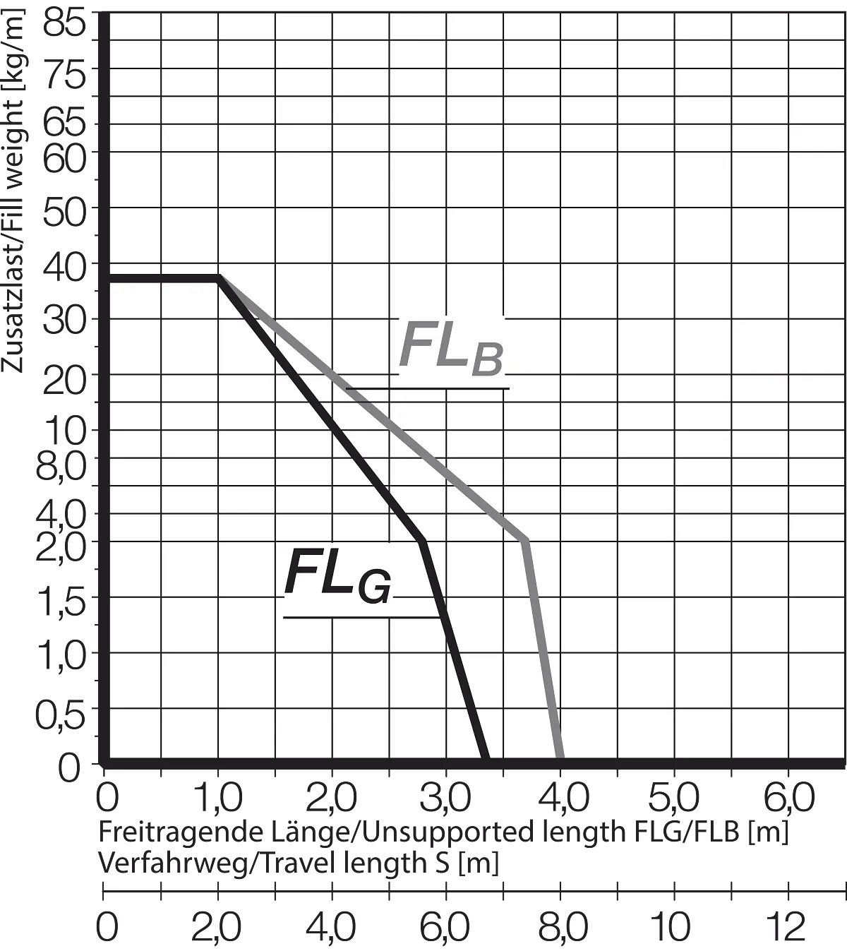 FLB FLG Diagram