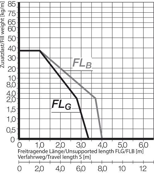 270406da-0e94-43e0-965f-091f5e1089a1-origin-TD_ECS_E4.42_fill_weight_diagram