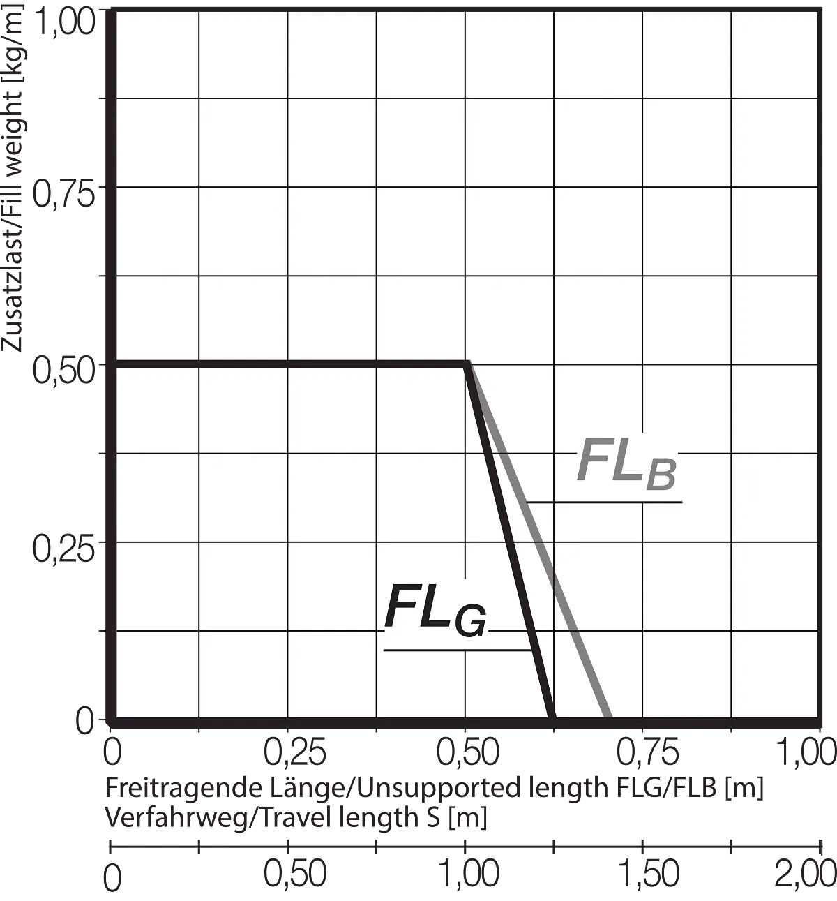 FLB FLG Diagram