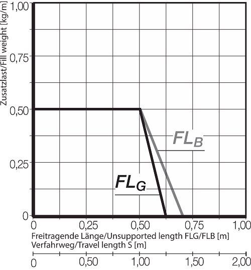 FLB FLG Diagram