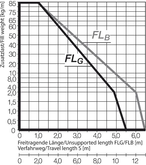 FLB FLG Diagram