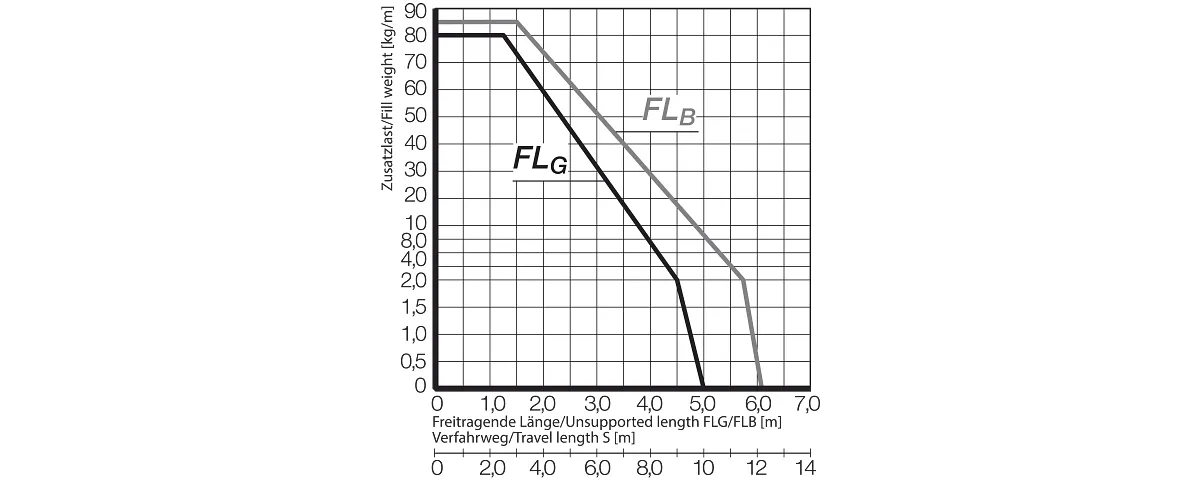 FLB FLG Diagram