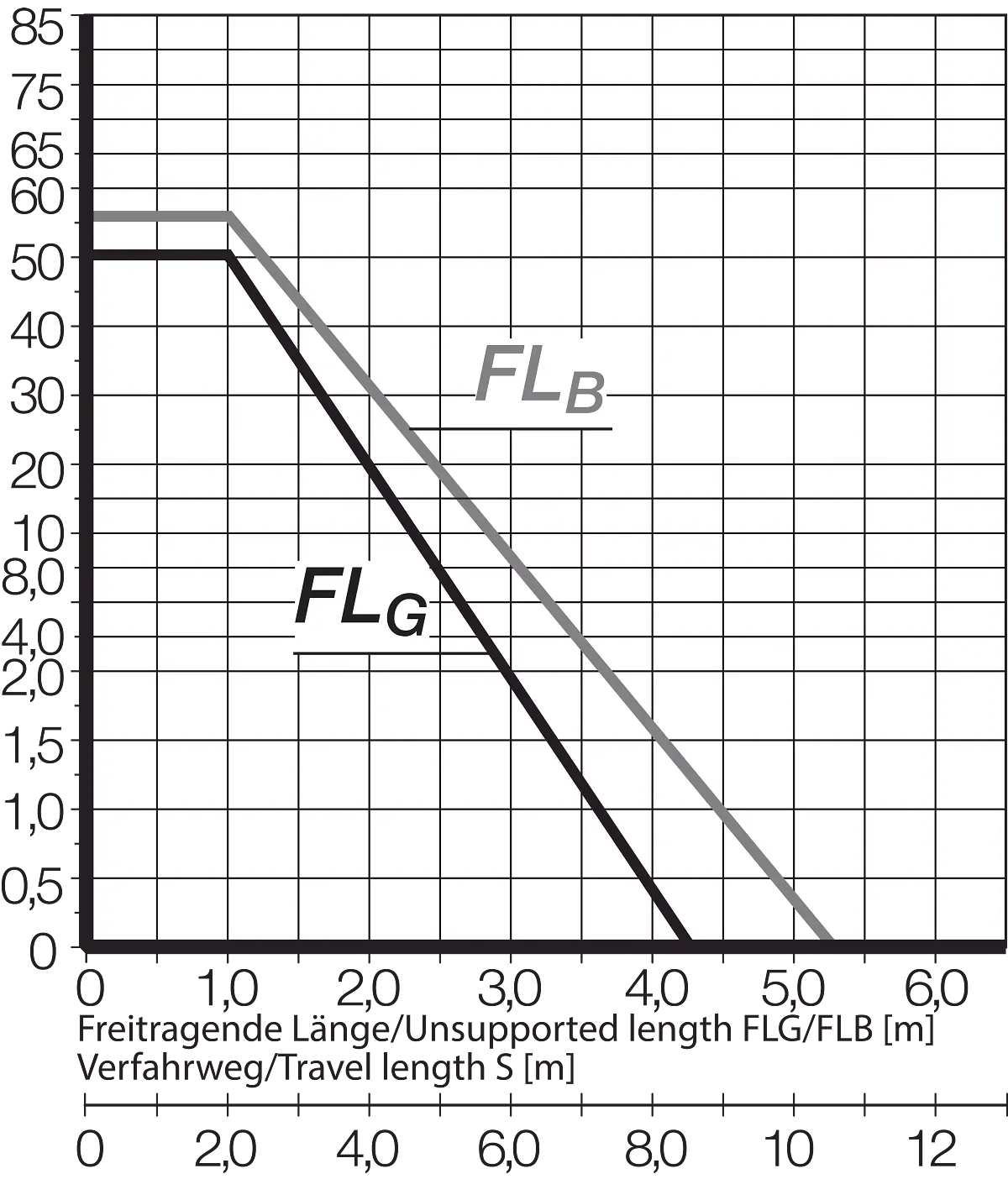 FLB FLG Diagram