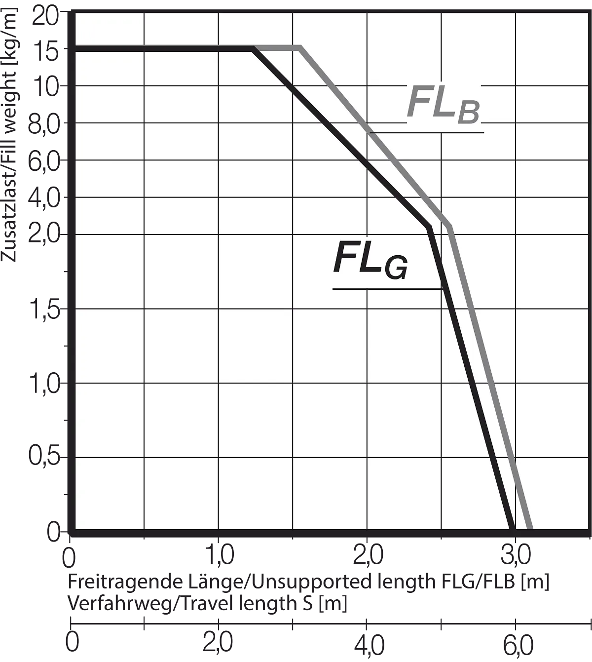 FLB FLG Diagram