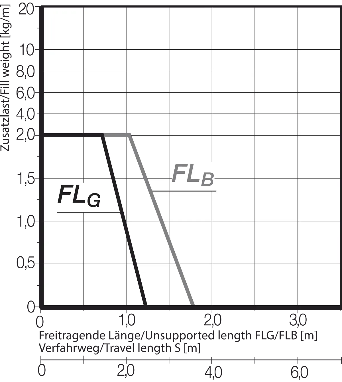 FLB FLG Diagram