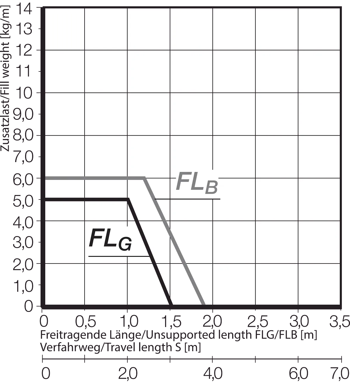 FLB FLG Diagram