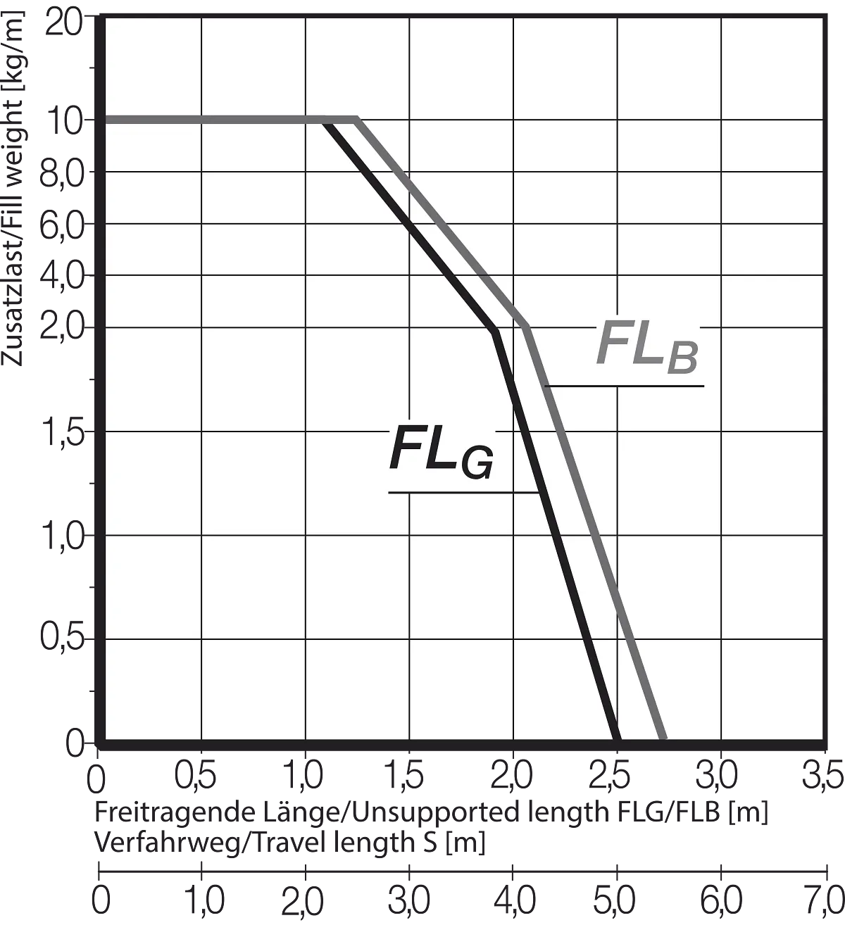 FLB FLG Diagram