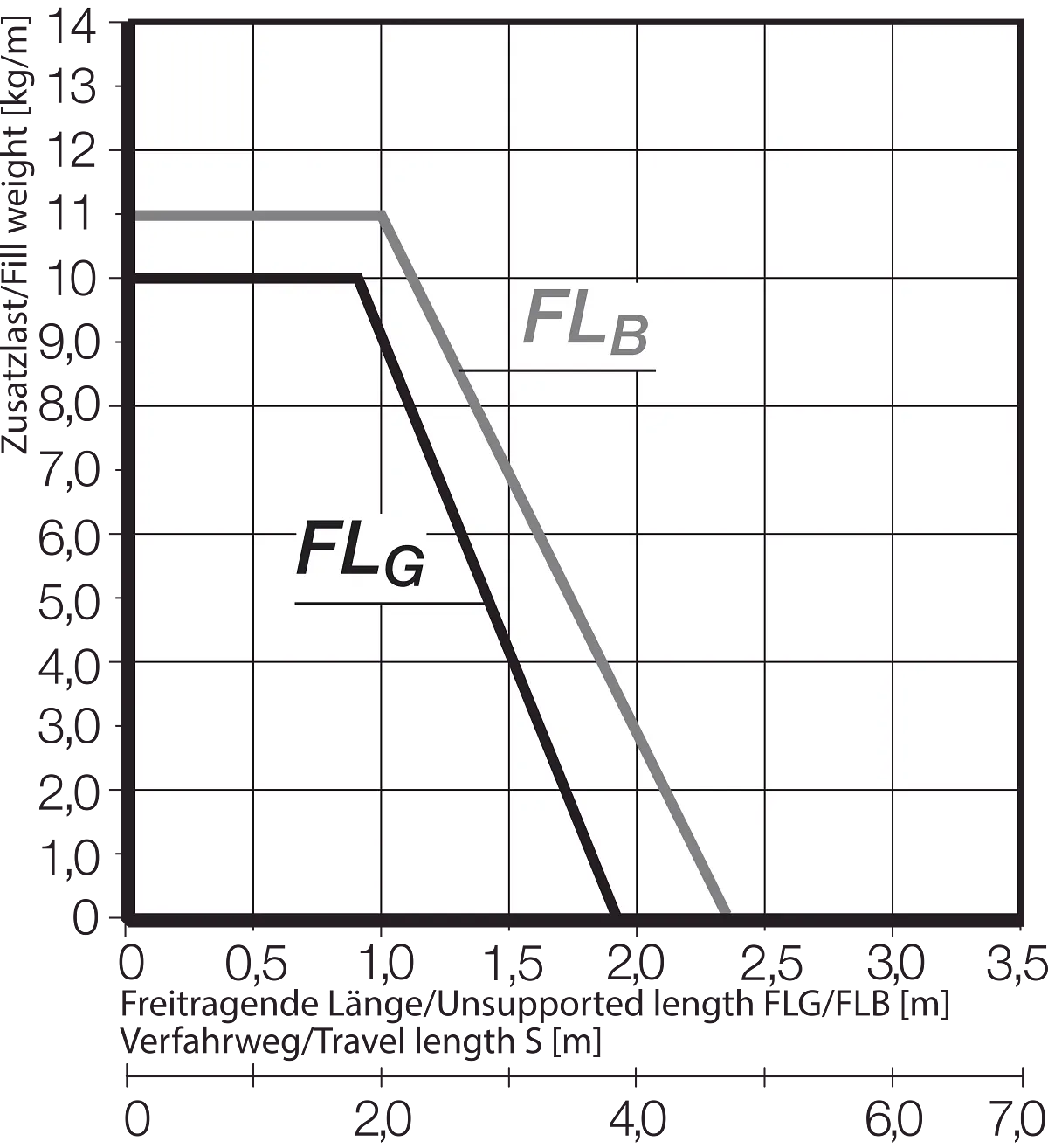 FLB FLG Diagram