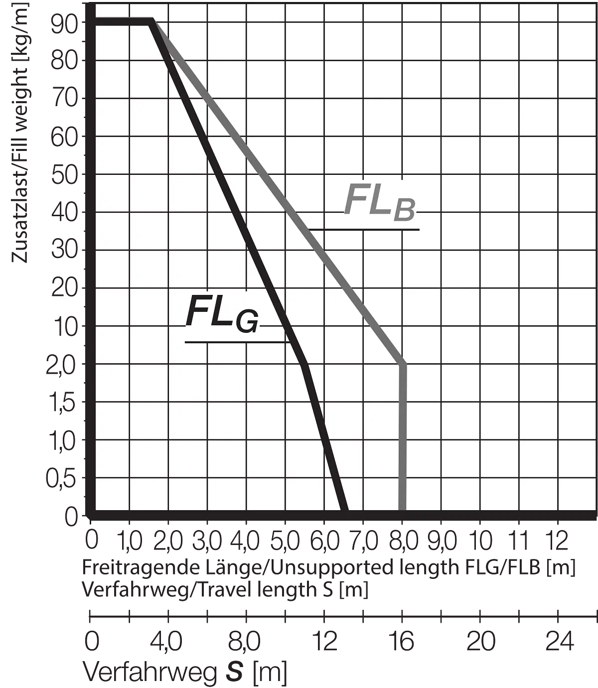 FLB FLG Diagram
