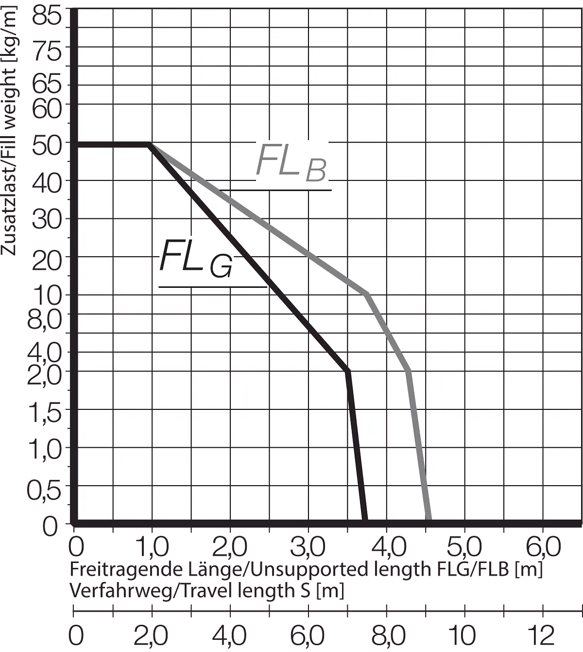 FLB FLG Diagram