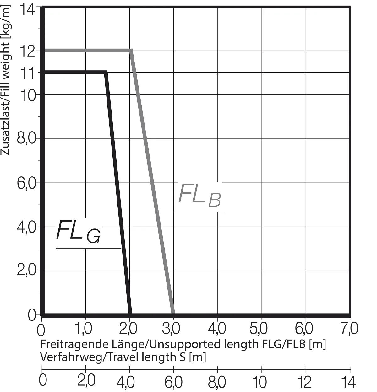 FLB FLG Diagram