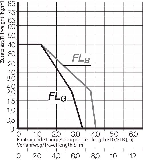 6c808f82-276b-4ce7-b75d-61a8ab5ac5cb-origin-64L20Diagramm20BCC