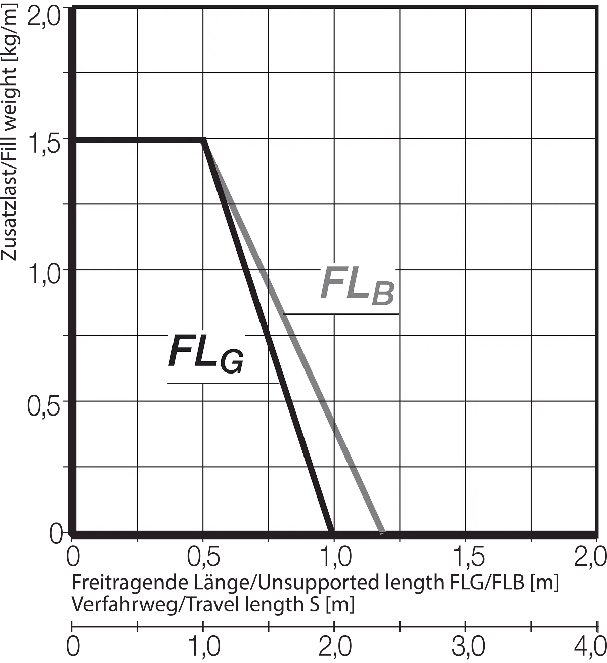 FLB FLG Diagram