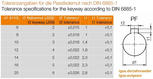 81a51ded-6376-4d31-8172-de31a75076d7-origin-SFP_GEN_Toleranzen_zahnraeder_tabelle_DE_1
