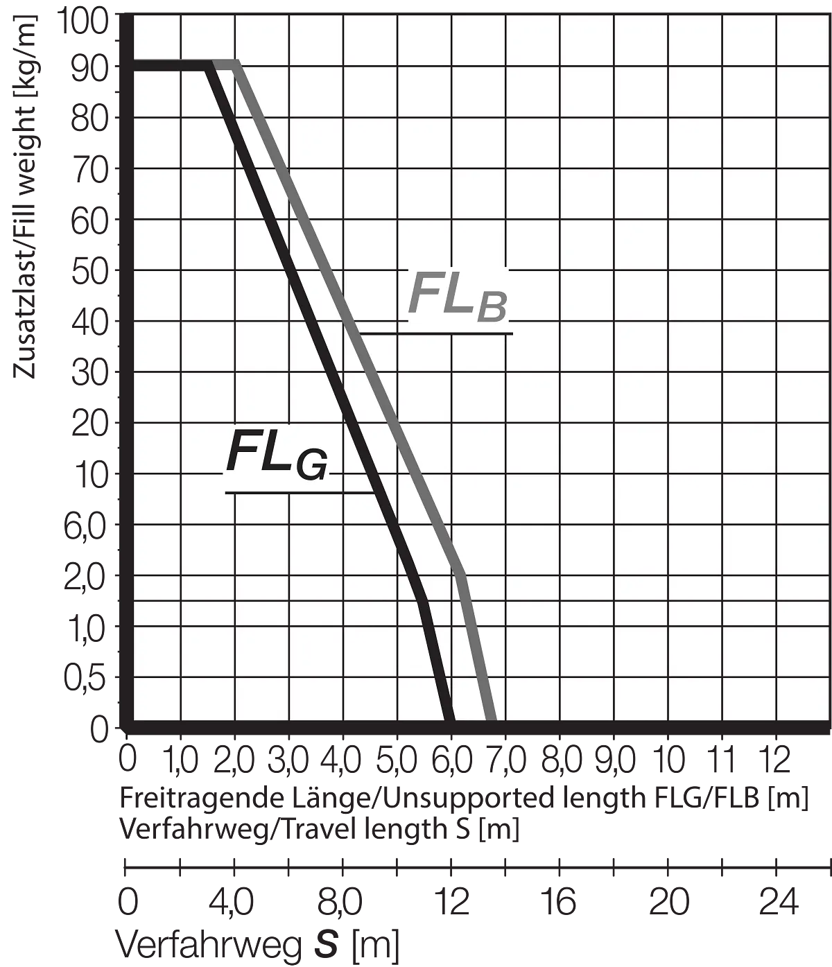 FLB FLG Diagram