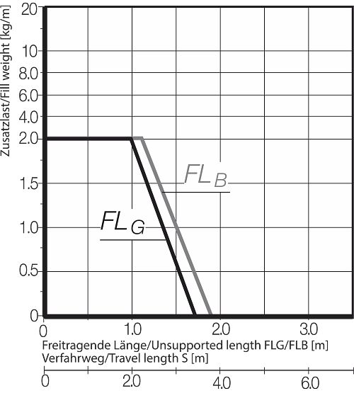 FLB FLG Diagram