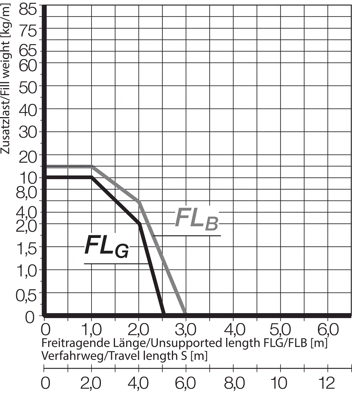 aacc6015-5f60-4b87-ad34-bb49c6297482-origin-ECS_TD_C6.53_flb_flg_diagram_1
