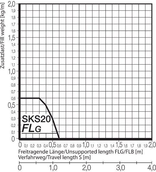 FLB FLG Diagram