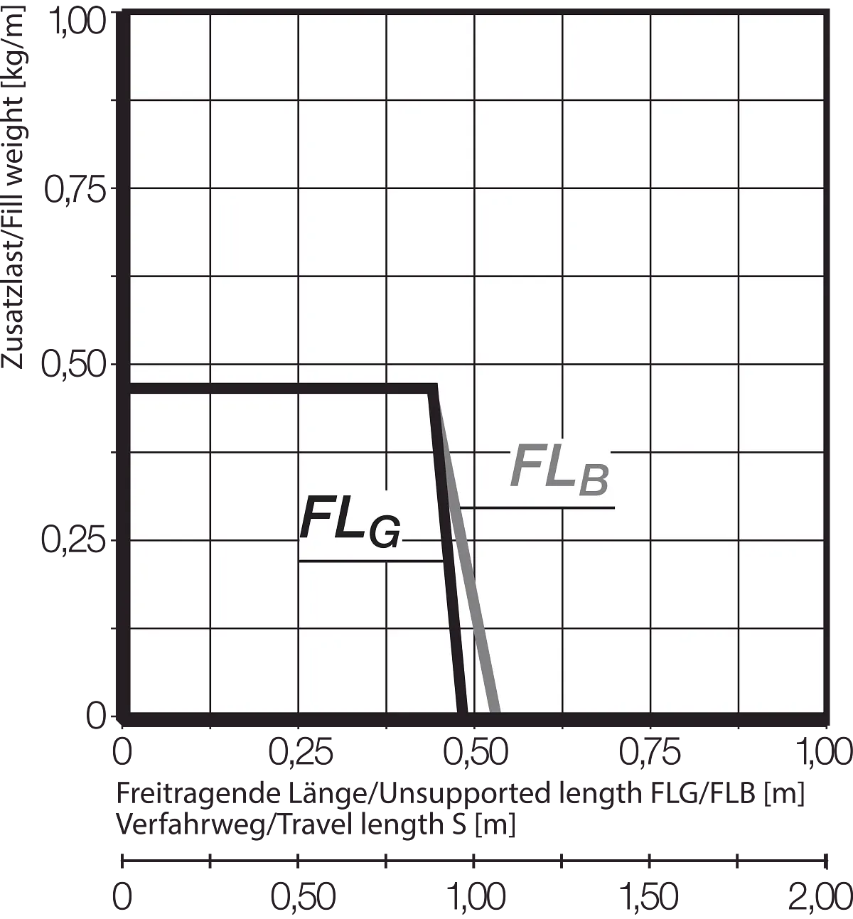 FLB FLG Diagram