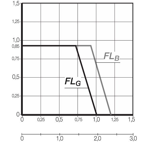 FLB FLG Diagram