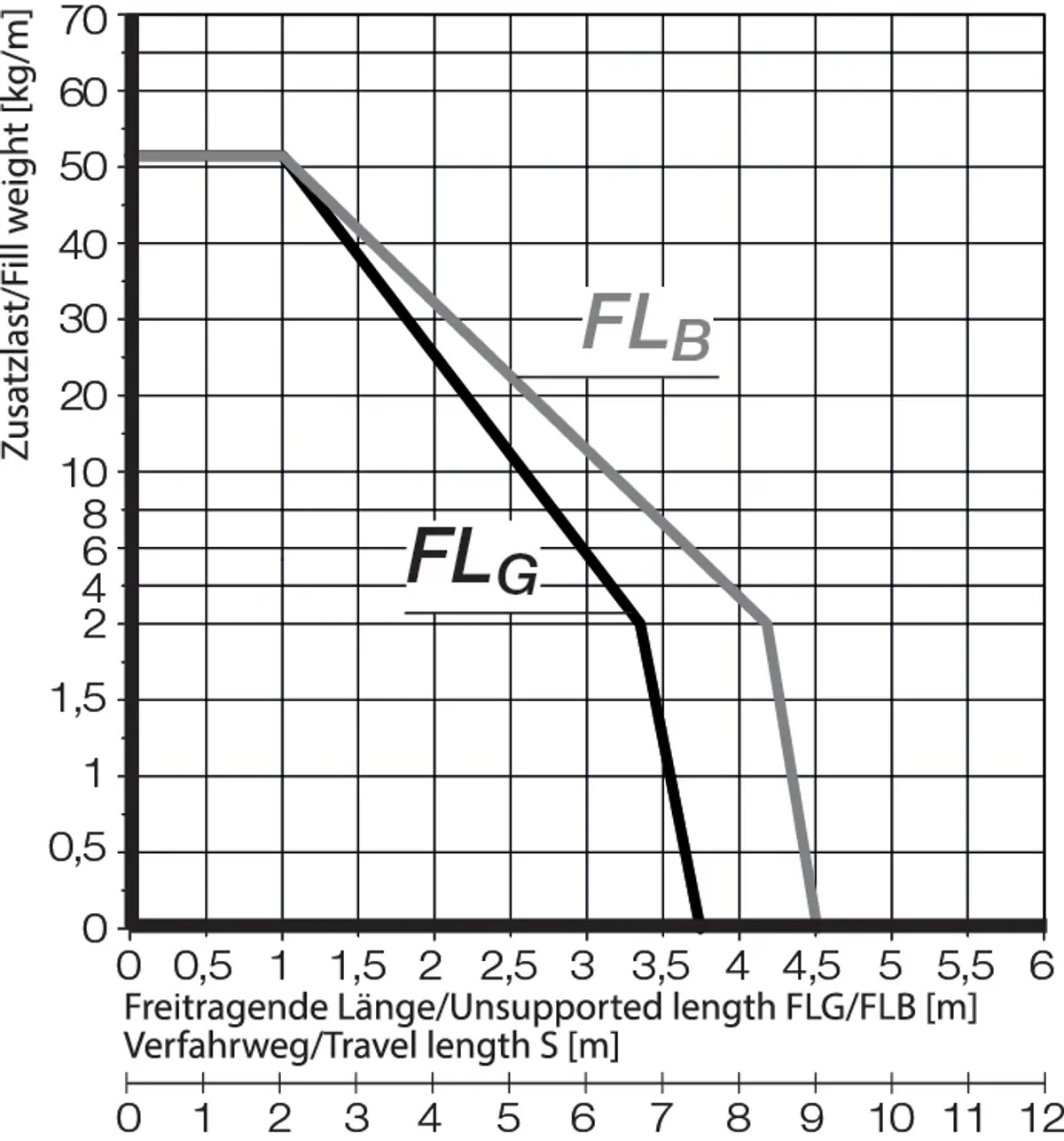 FLB FLG Diagram