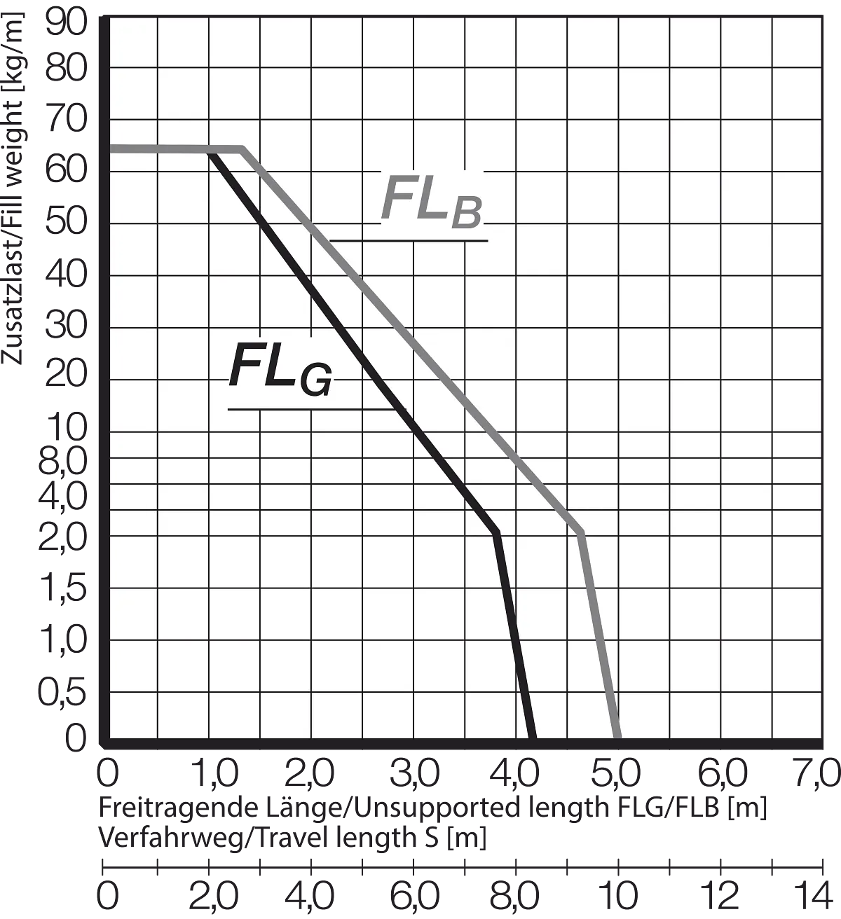 FLB FLG Diagram