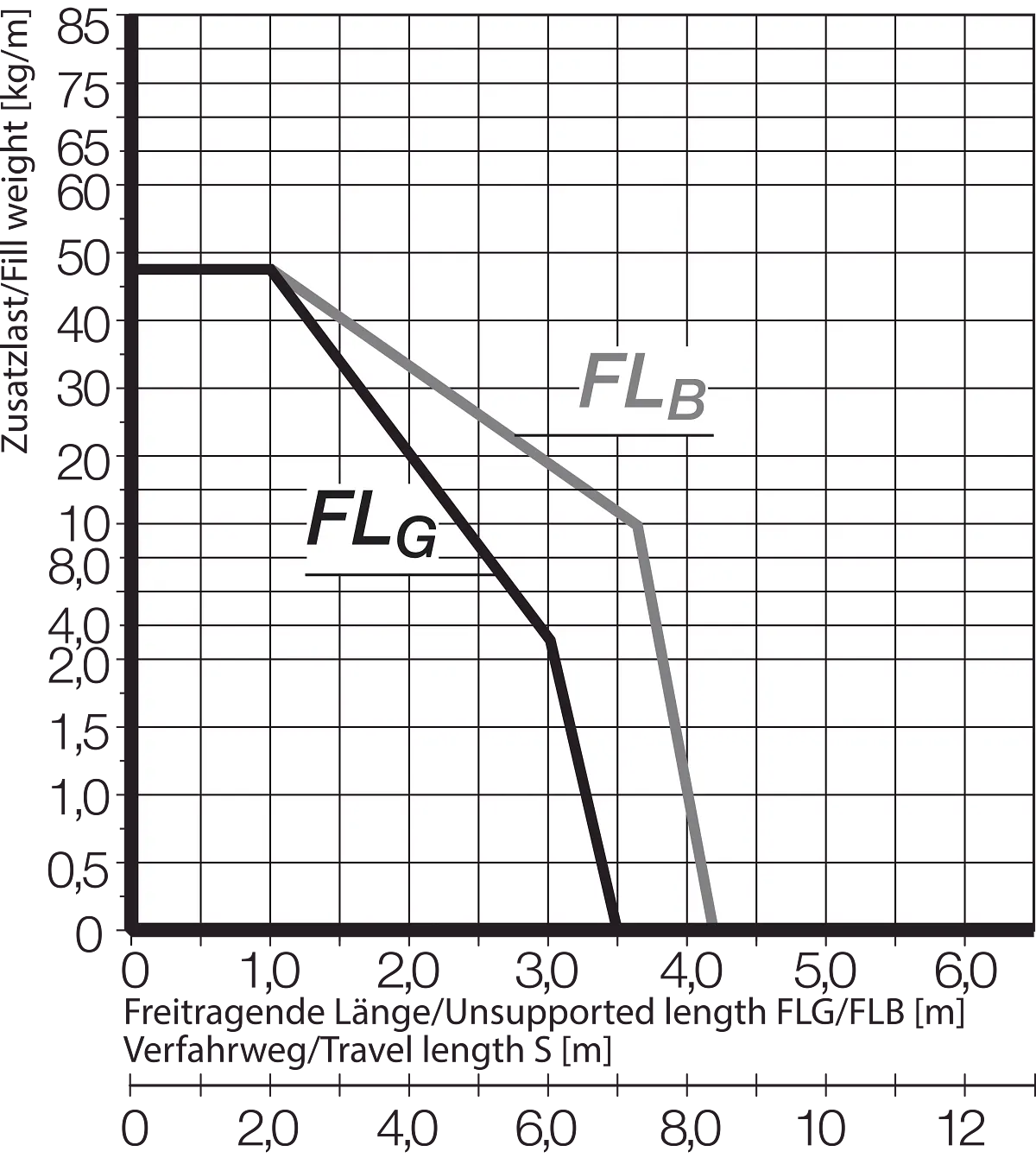 FLB FLG Diagram