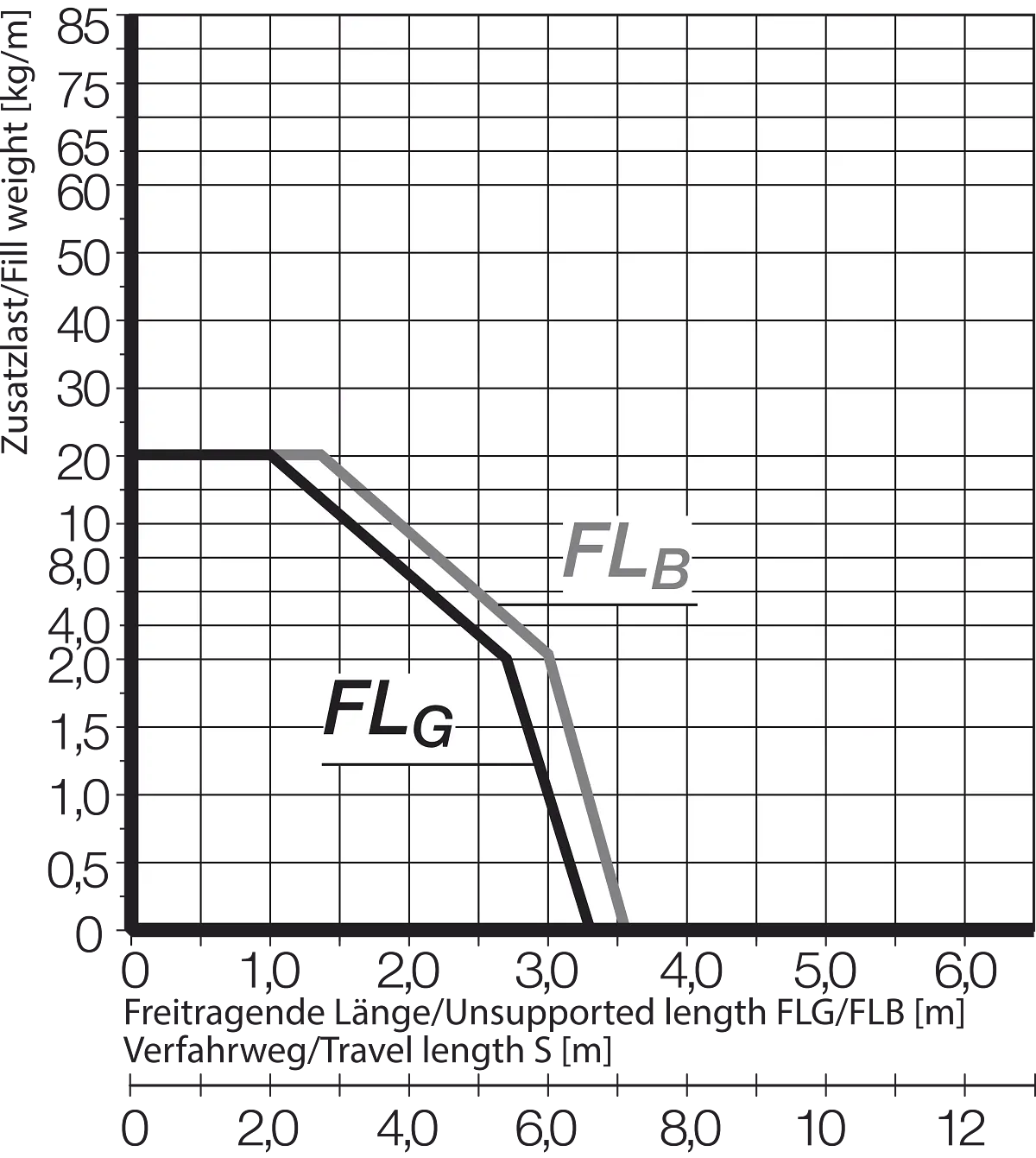 FLB FLG Diagram