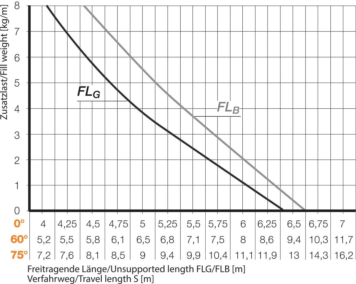 FLB FLG Diagram