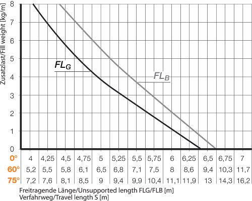 FLB FLG Diagram