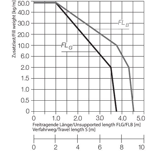 FLB FLG Diagram