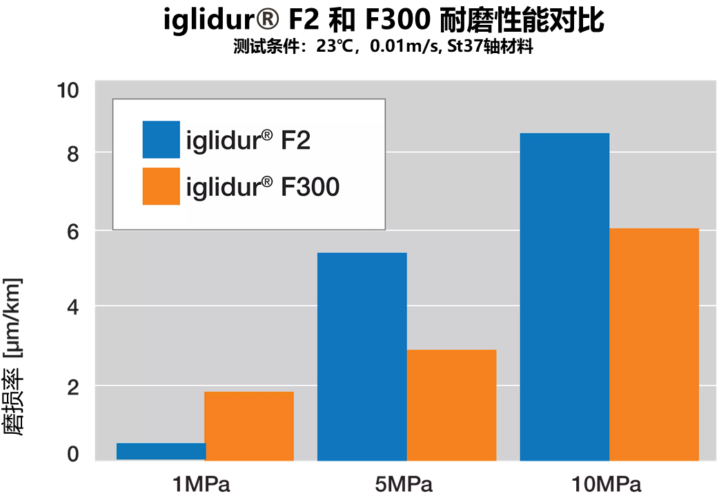 BRG_LAB_F300_CN_1.png