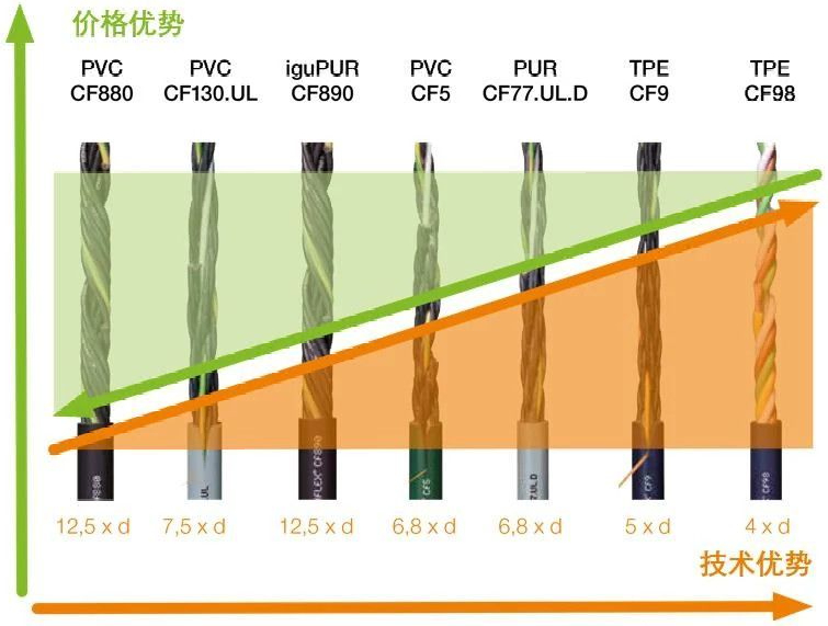 CF_PROD_pneumatic-hoses_CN_1.jpg