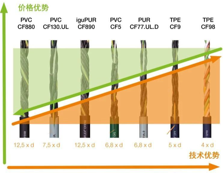 CF_PROD_pneumatic-hoses_CN_1.jpg