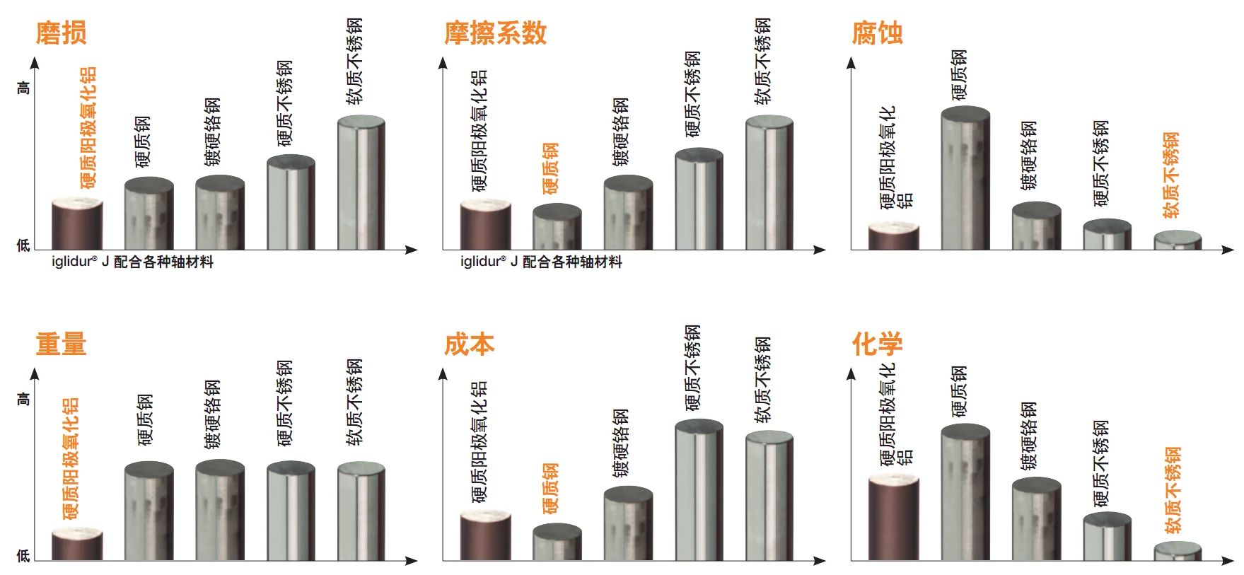 DRL_LAB_shaft_comparison_CN_1.jpeg