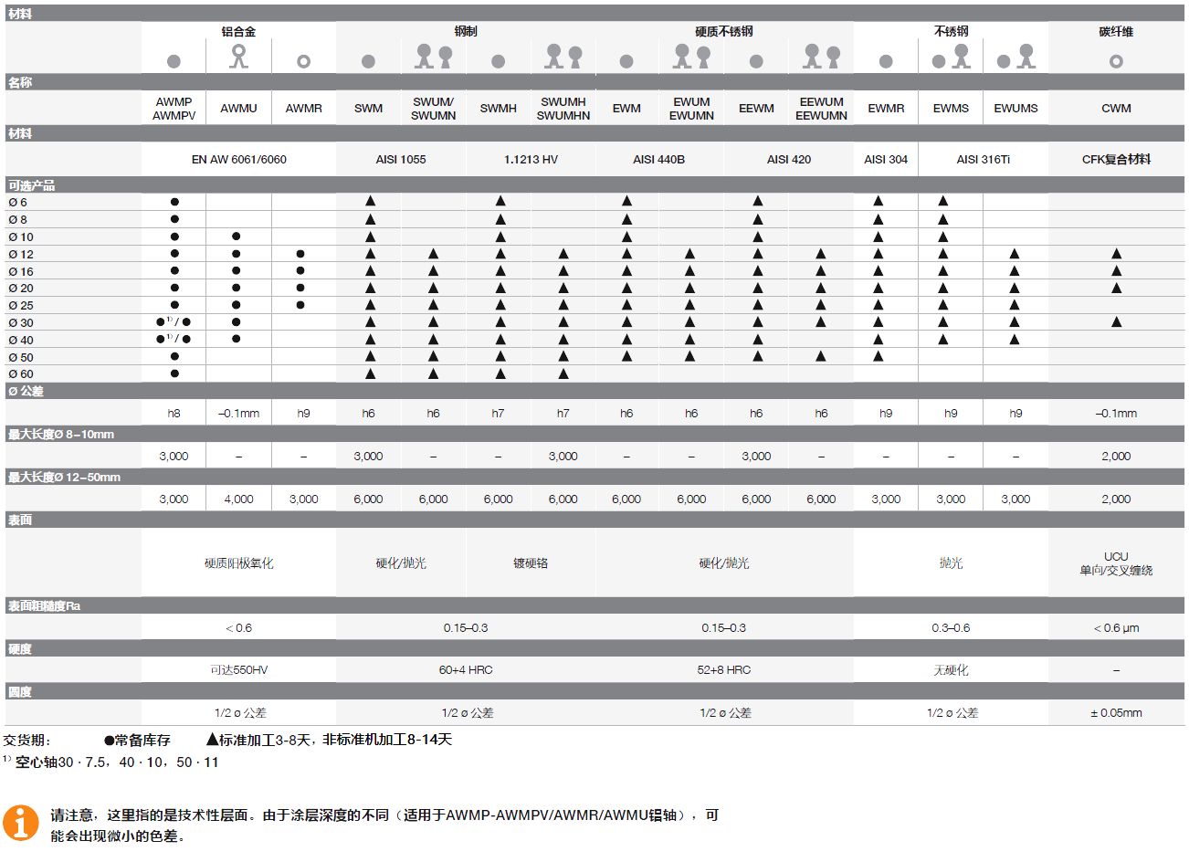 DRL_LAB_shaft_data_overview_CN_2.jpeg