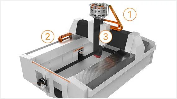 ECS_AP_gantry-machine-tools_CN_3.jpg