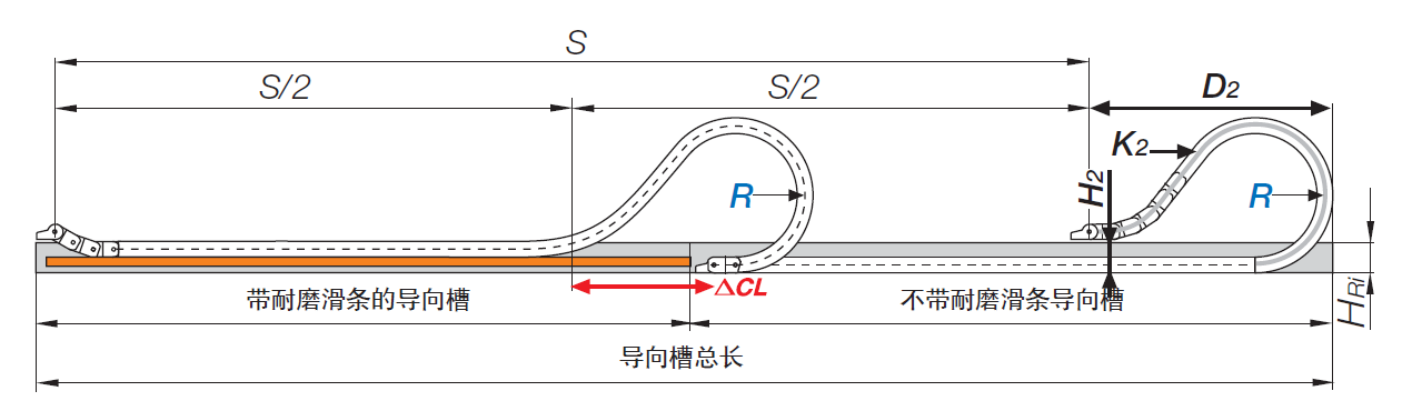 gliding application