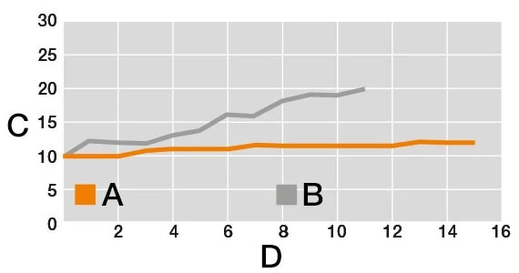e-spool-flex-diagramm