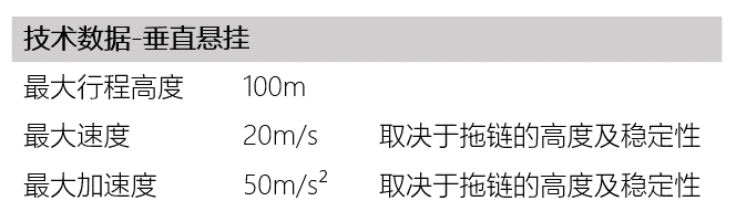 data for vertical hanging application