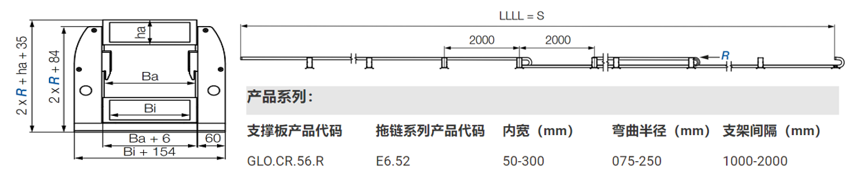 technical data for glo.cr