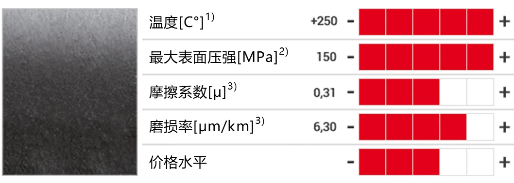IGL_GEN_high_temperature_iglidur_material_data_comparison_CN_1.PNG