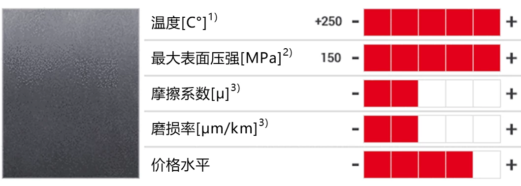 IGL_GEN_high_temperature_iglidur_material_data_comparison_CN_2.PNG