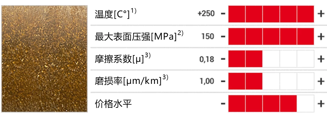 IGL_GEN_high_temperature_iglidur_material_data_comparison_CN_3.PNG
