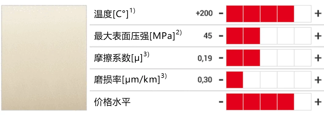 IGL_GEN_high_temperature_iglidur_material_data_comparison_CN_4.PNG