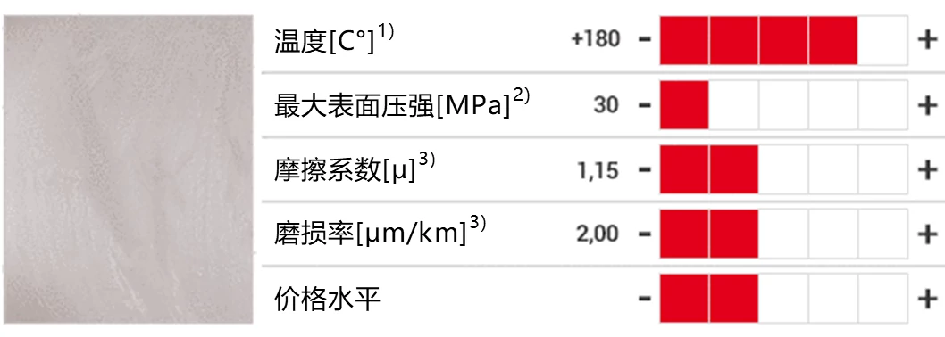 IGL_GEN_high_temperature_iglidur_material_data_comparison_CN_5.PNG